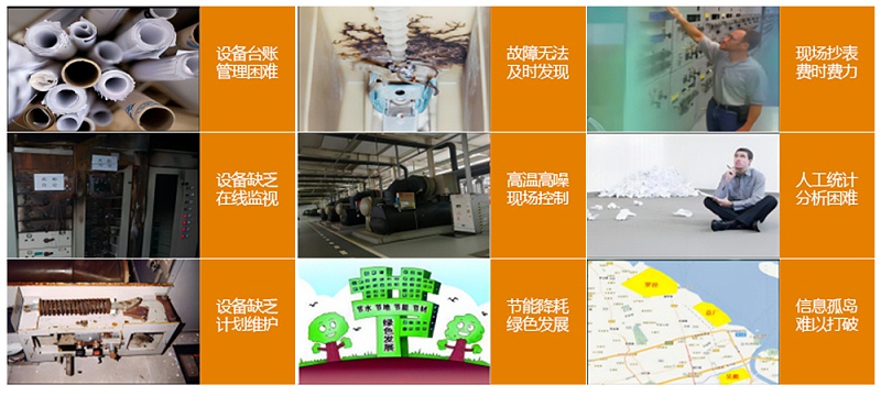 能耗管理01 能耗管理01