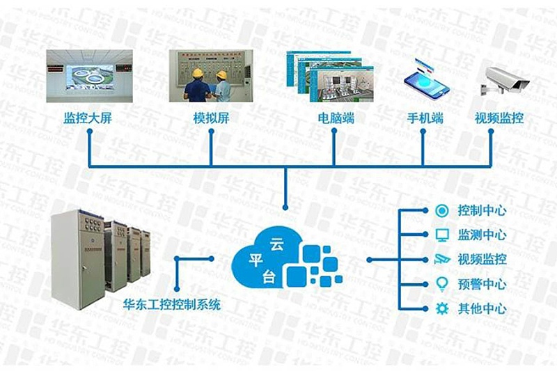華東工控-云平臺結構圖