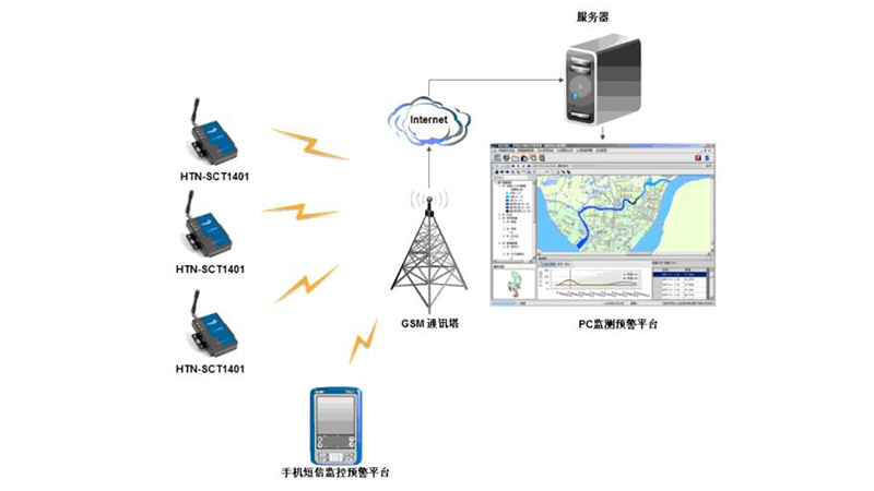 排水泵站遠程監控系統，建設無人值守智慧泵房