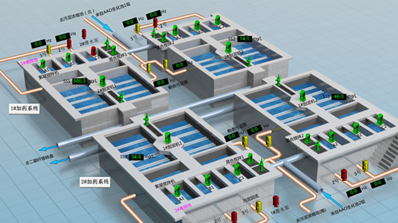 華東工控水廠自動化控制系統