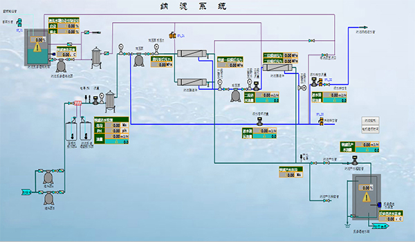 垃圾滲濾液無公害處理自控系統(tǒng) 垃圾滲濾液無公害處理自控系統(tǒng)