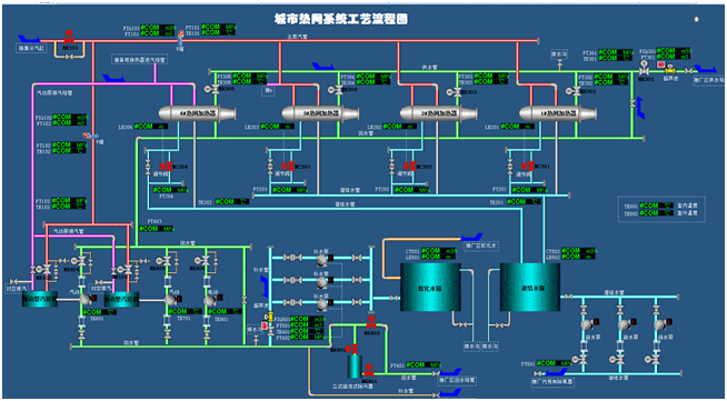 城市熱網工藝系統流程圖 城市熱網工藝系統流程圖