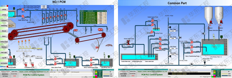 鑄鐵機(jī)控制系統(tǒng) 鑄鐵機(jī)控制系統(tǒng)