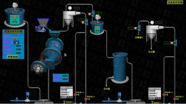 選礦生產線自動化控制系統