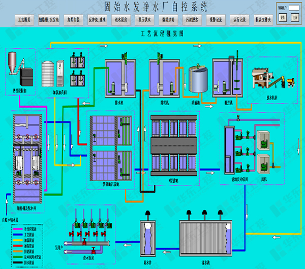 水廠應用 水廠應用