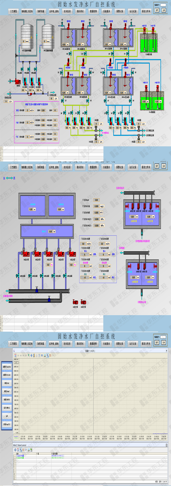 水廠控制 水廠控制